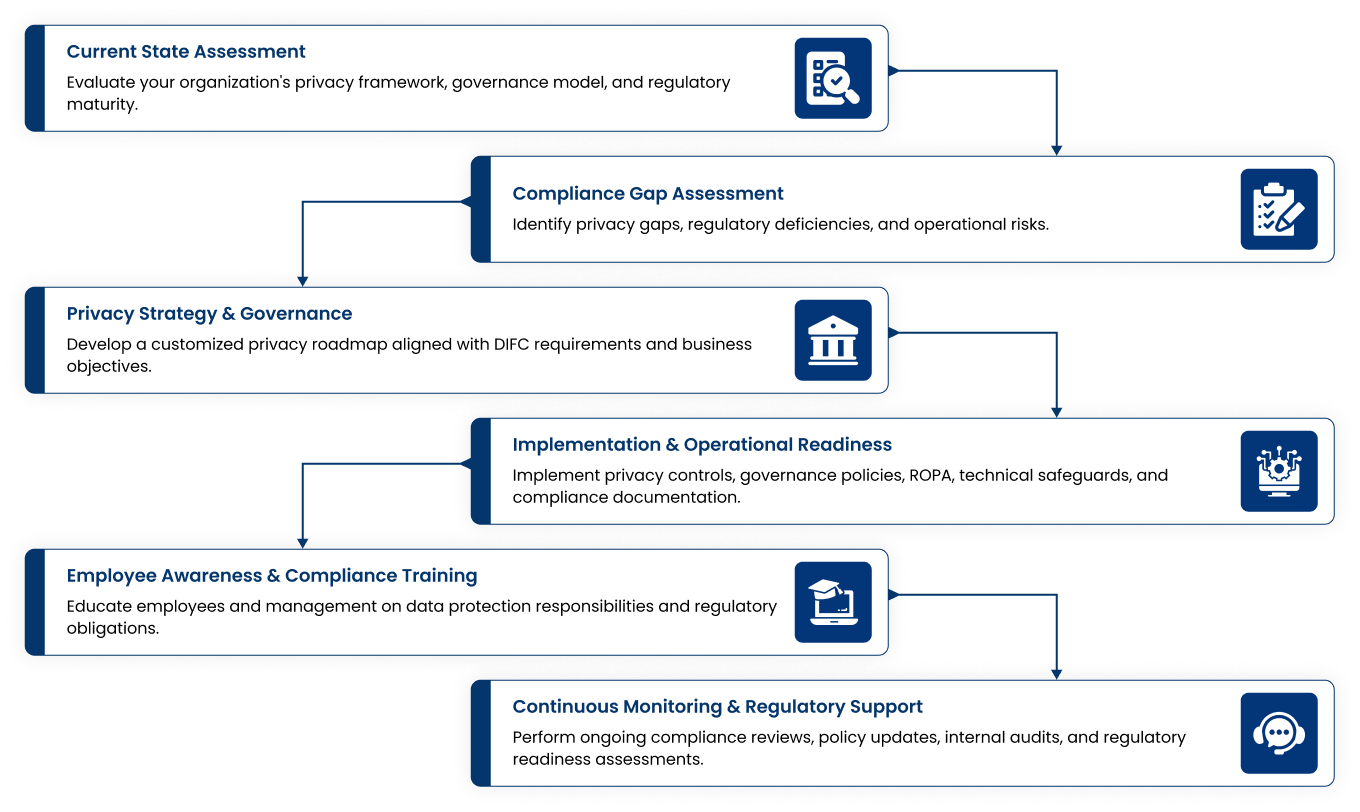 Service Delivery Framework